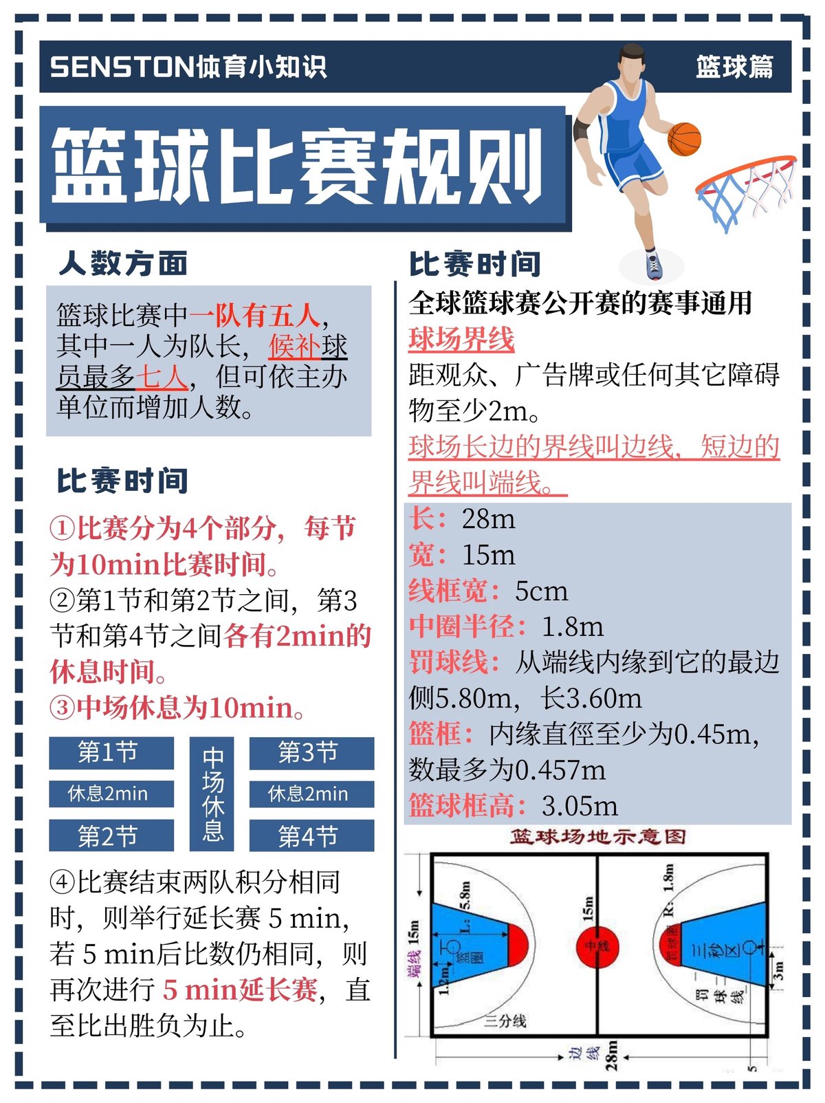 哪里有针对业余篮球爱好者的赛制建议?